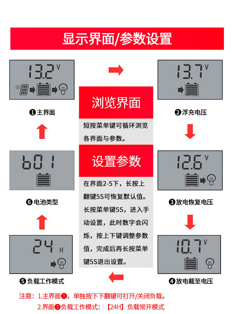 太陽(yáng)能控制器顯示界面/參數(shù)設(shè)置